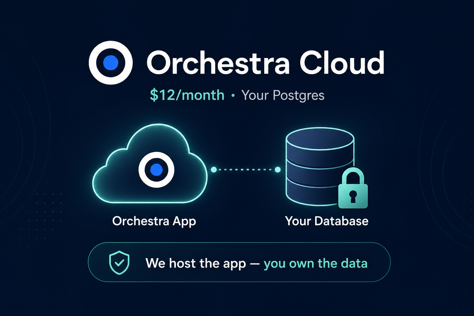 Orchestra Cloud plan